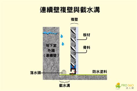 複壁意思|複壁